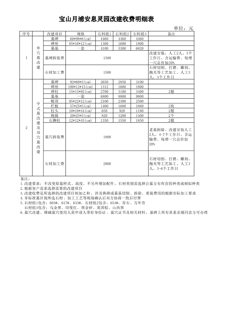 宝山月浦安息灵园老墓改建收费明细表.pdf