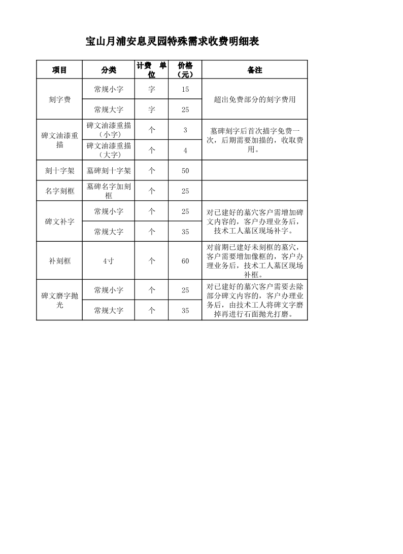 宝山月浦安息灵园特殊需求收费明细表.pdf