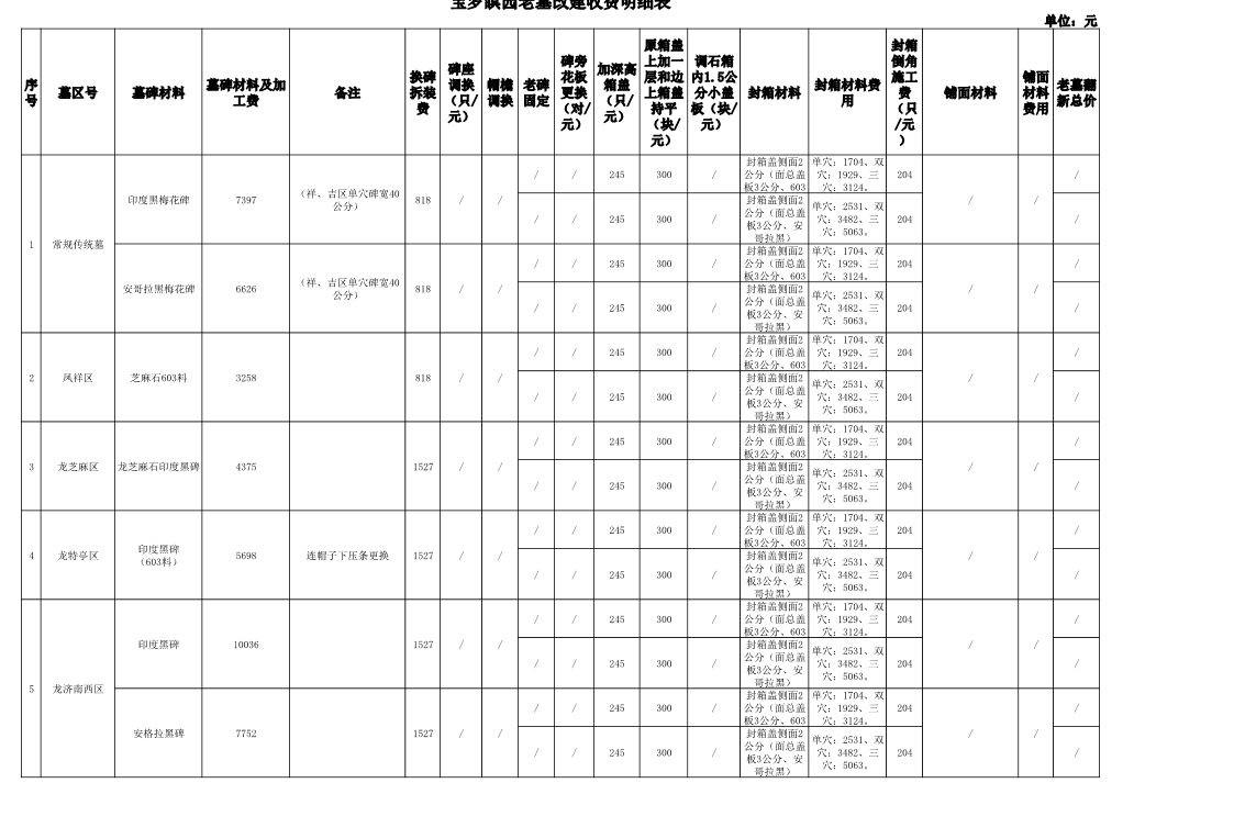 宝罗瞑园老墓改建收费明细表(1).pdf