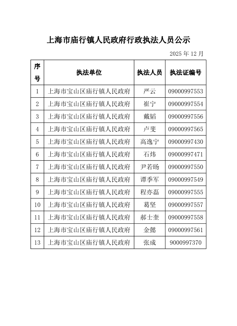 行政执法人员执法证号公示.pdf