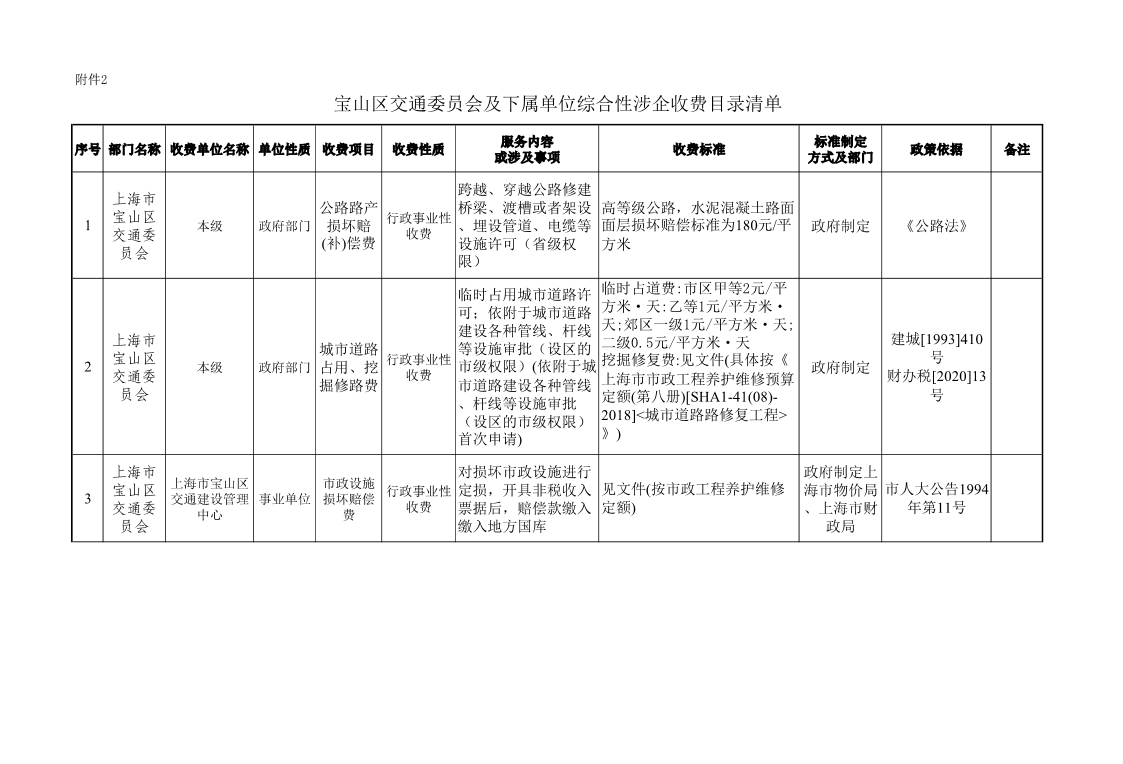 宝山区交通委员会及下属单位综合性涉企收费目录清单(1).pdf
