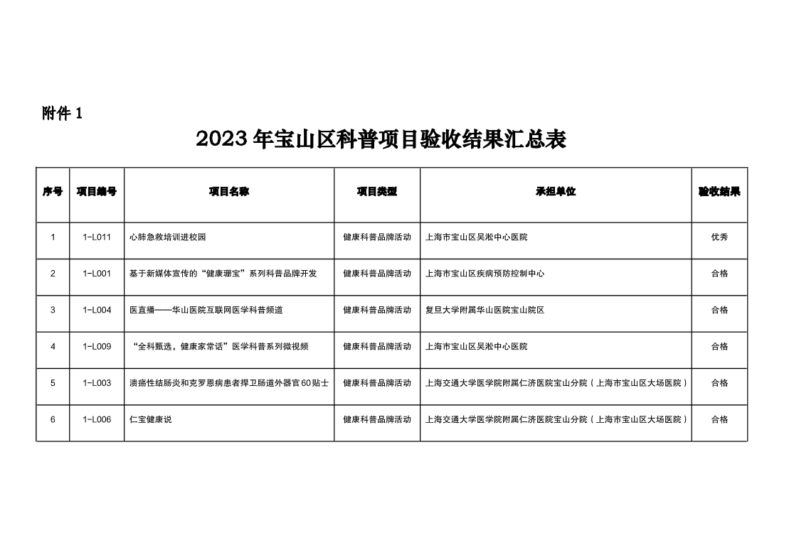 附件1-2.pdf