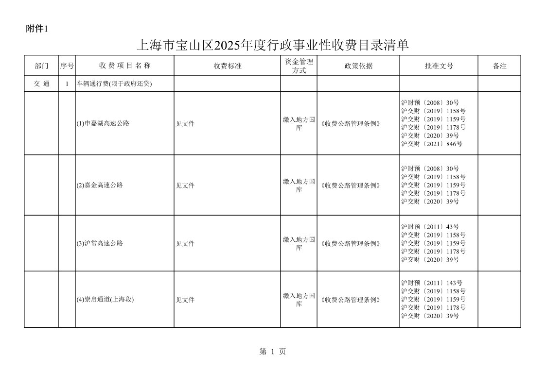 上海市宝山区2025年度行政事业性收费目录清单.pdf