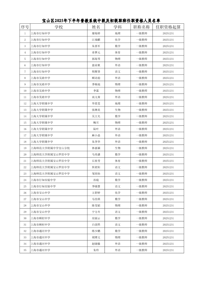 宝教2026003号附件-宝山区2025年下半年普教系统中级及初级职称任职资格人员名单.pdf