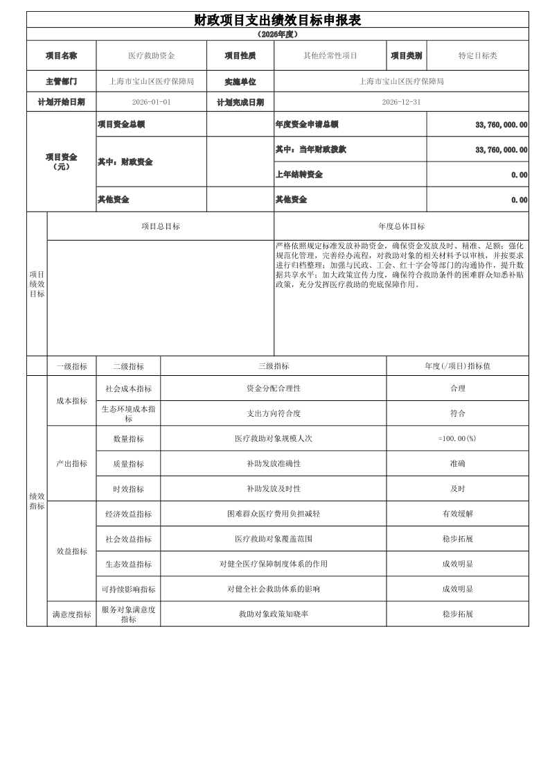 宝山区医疗保障局（本级）2026年项目绩效目标申报表.pdf