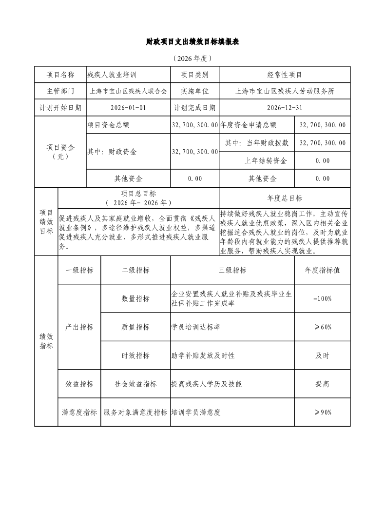 宝山区残疾人劳动服务所2026年项目绩效目标申报表.pdf