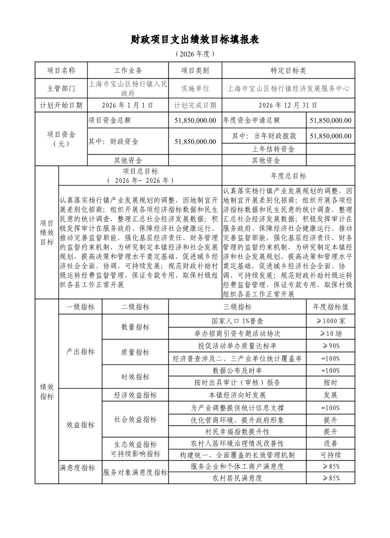 宝山区杨行镇经济中心2026年项目绩效目标申报表.pdf