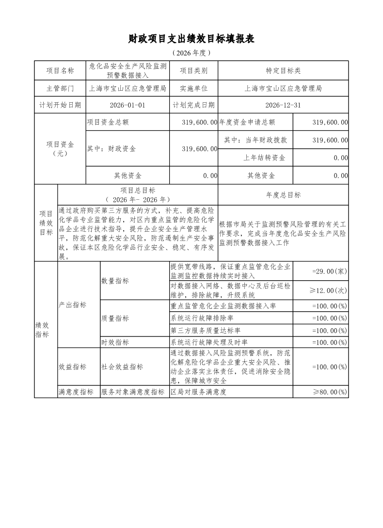 宝山区应急管理局（部门）2026年项目绩效目标申报表.pdf