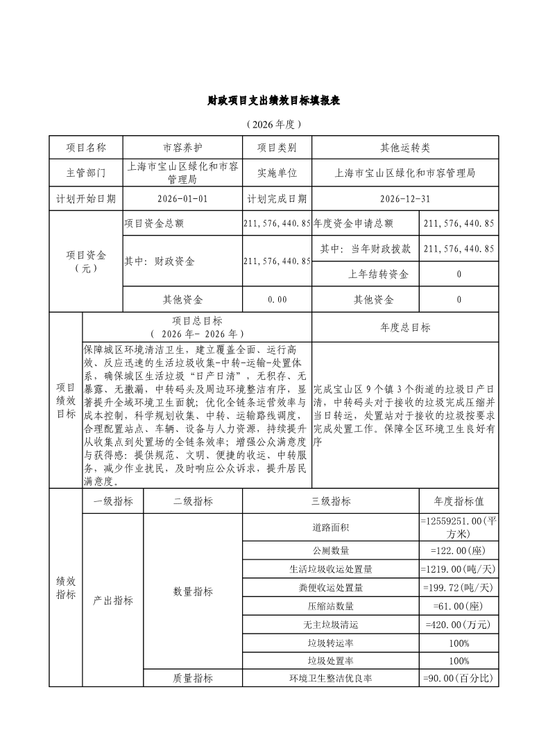 宝山区绿化和市容管理局2026年项目绩效目标申报表.pdf