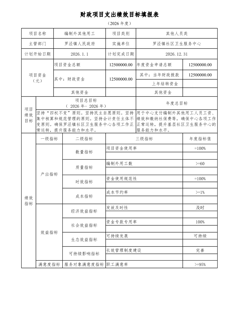 宝山区罗泾镇社区卫生服务中心2026年项目绩效目标申报表.pdf