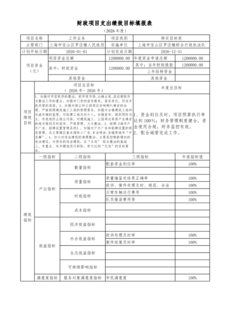 宝山区罗泾镇综合行政执法队2026年项目绩效目标申报表.pdf