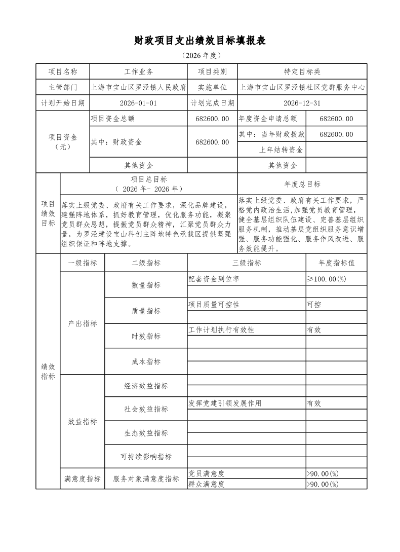 宝山区罗泾镇社区党群服务中心2026年项目绩效目标申报表.pdf
