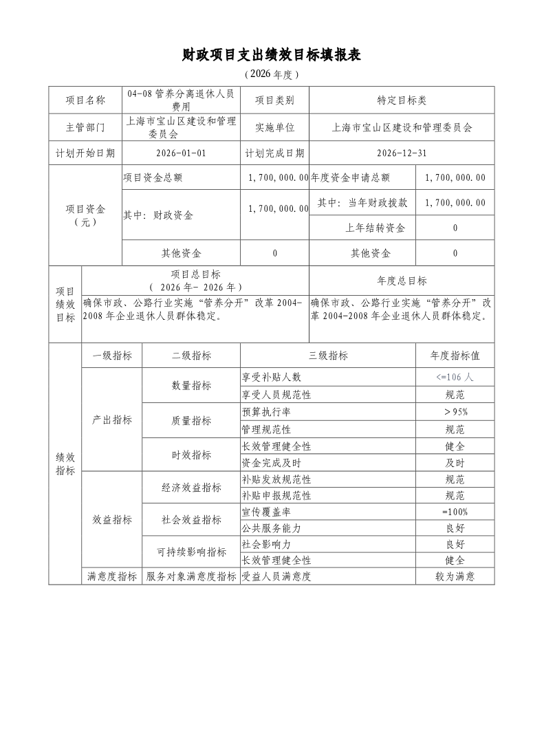 宝山区建设和管理委员会2026年项目绩效目标.pdf