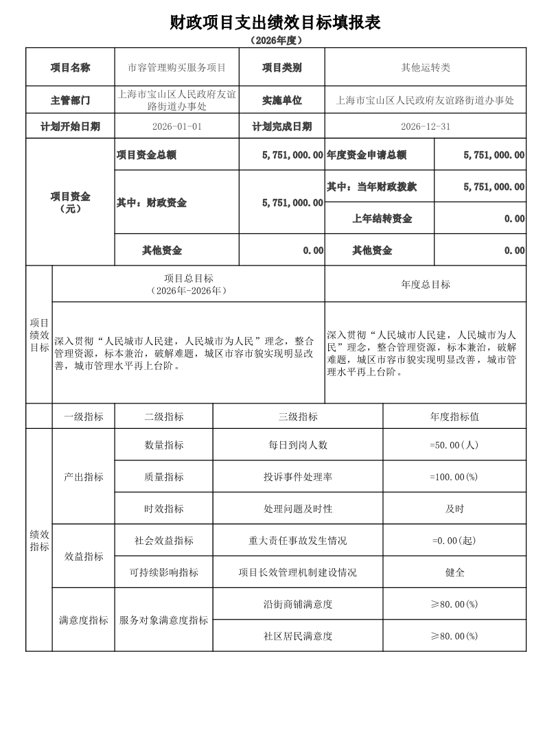 宝山区人民政府友谊路街道办事处（本级）2026年项目绩效目标申报表.pdf