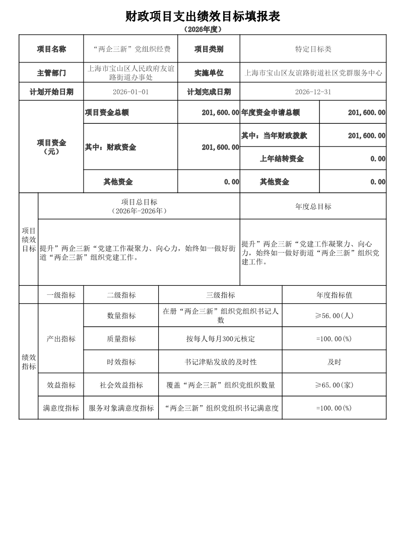 宝山区友谊路街道社区党群服务中心2026年项目绩效目标申报表.pdf