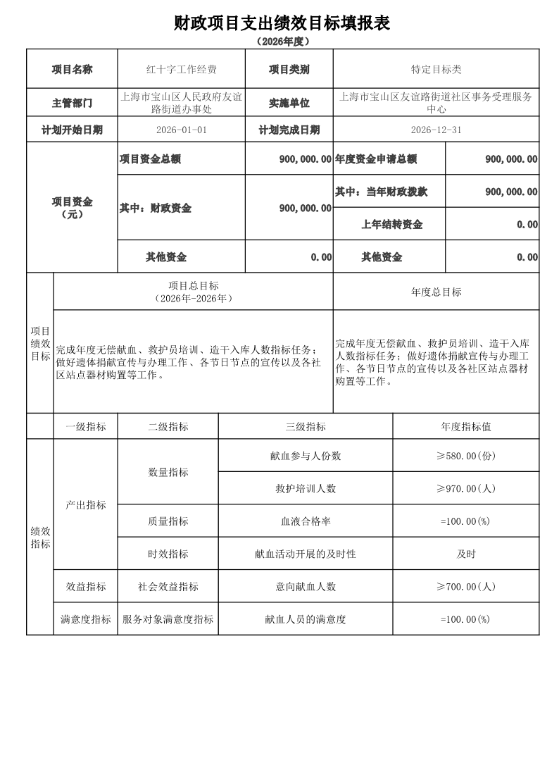 宝山区友谊路街道社区事务受理服务中心2026年项目绩效目标申报表.pdf