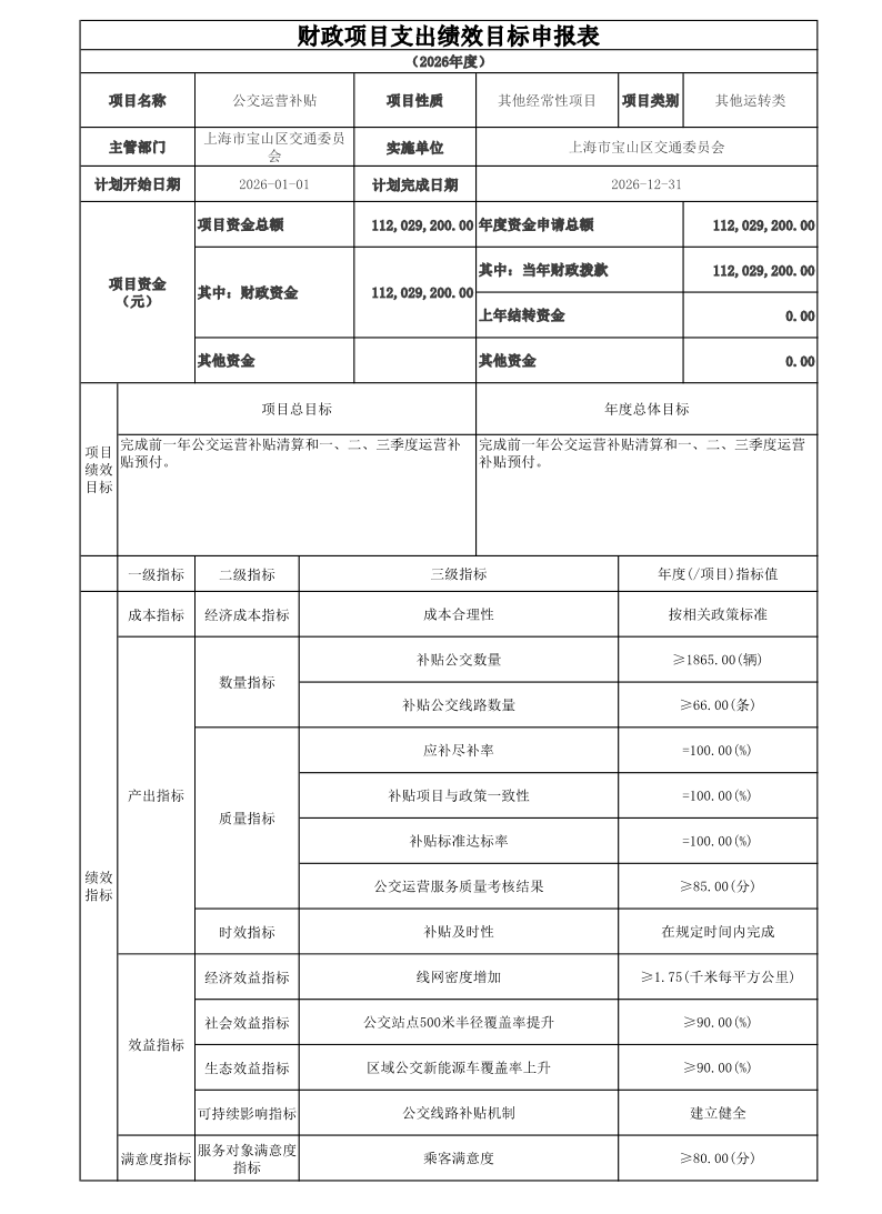 宝山区交通委员会2026年项目绩效目标申报表.pdf