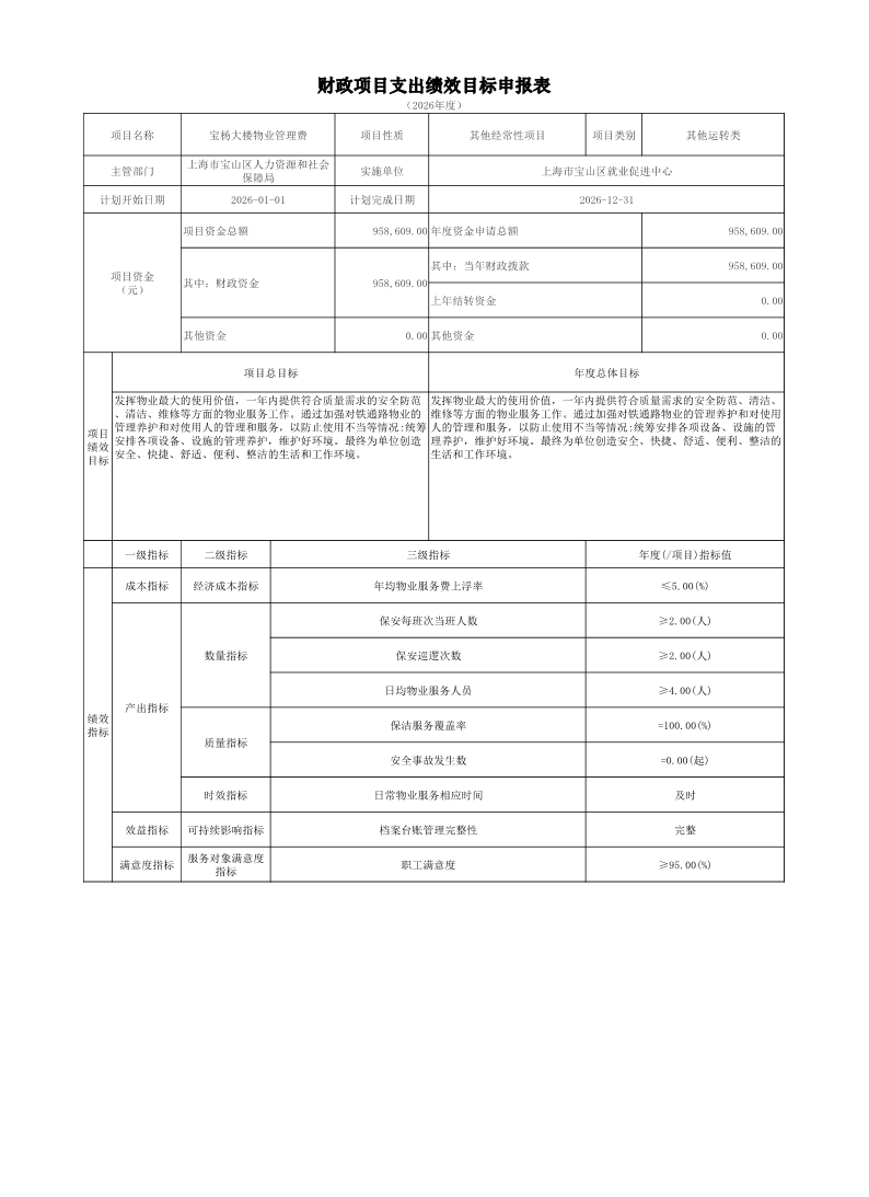宝山区人力资源和社会保障局2026年项目绩效目标申报表.pdf