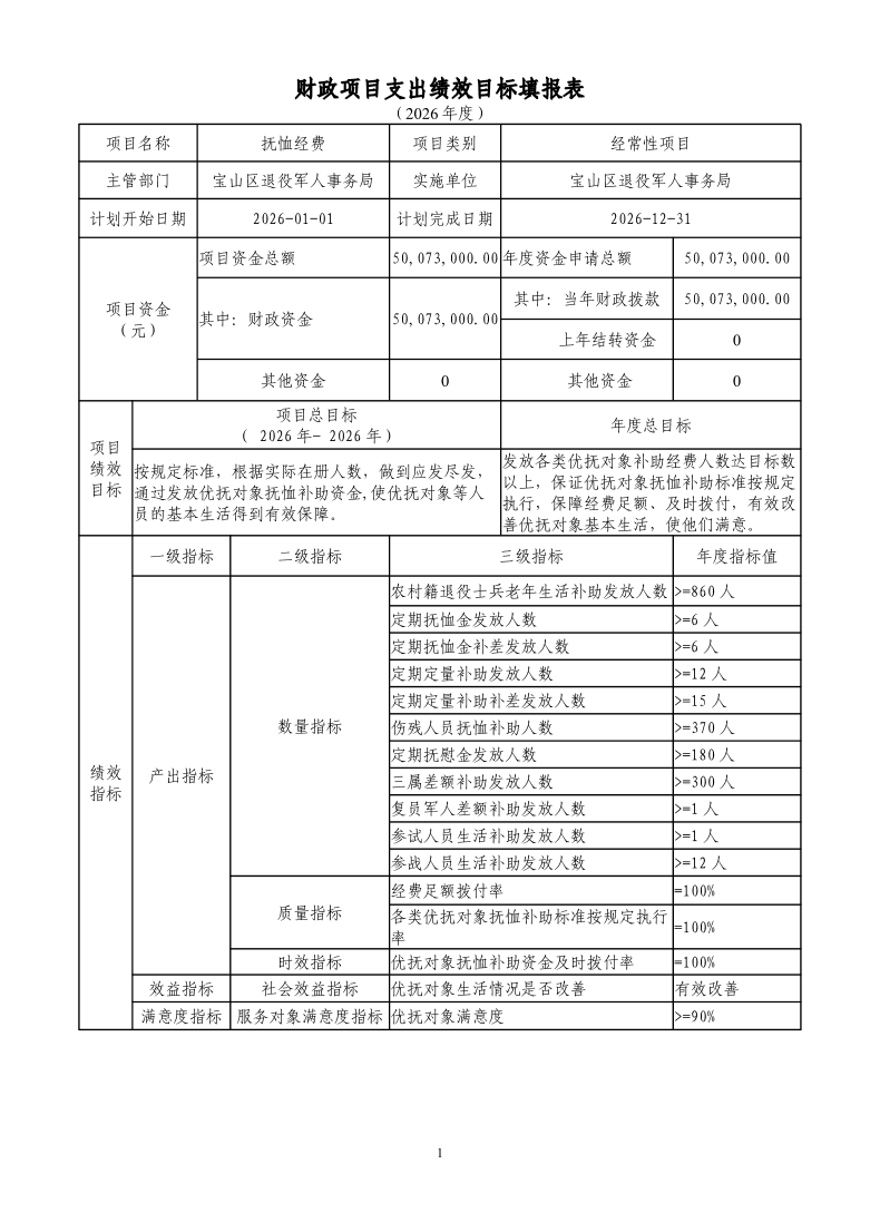 宝山区退役军人事务局2026年部门项目绩效目标申报表.pdf