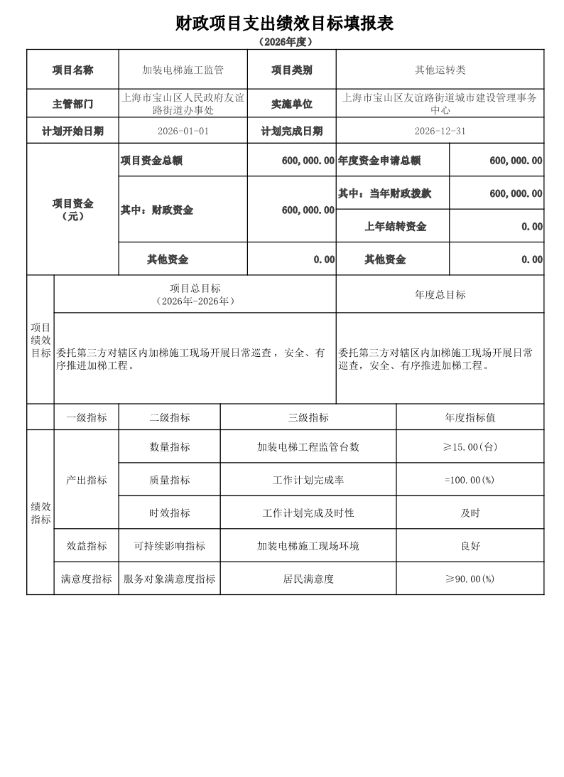 宝山区友谊路街道城市建设管理事务中心2026年项目绩效目标申报表.pdf