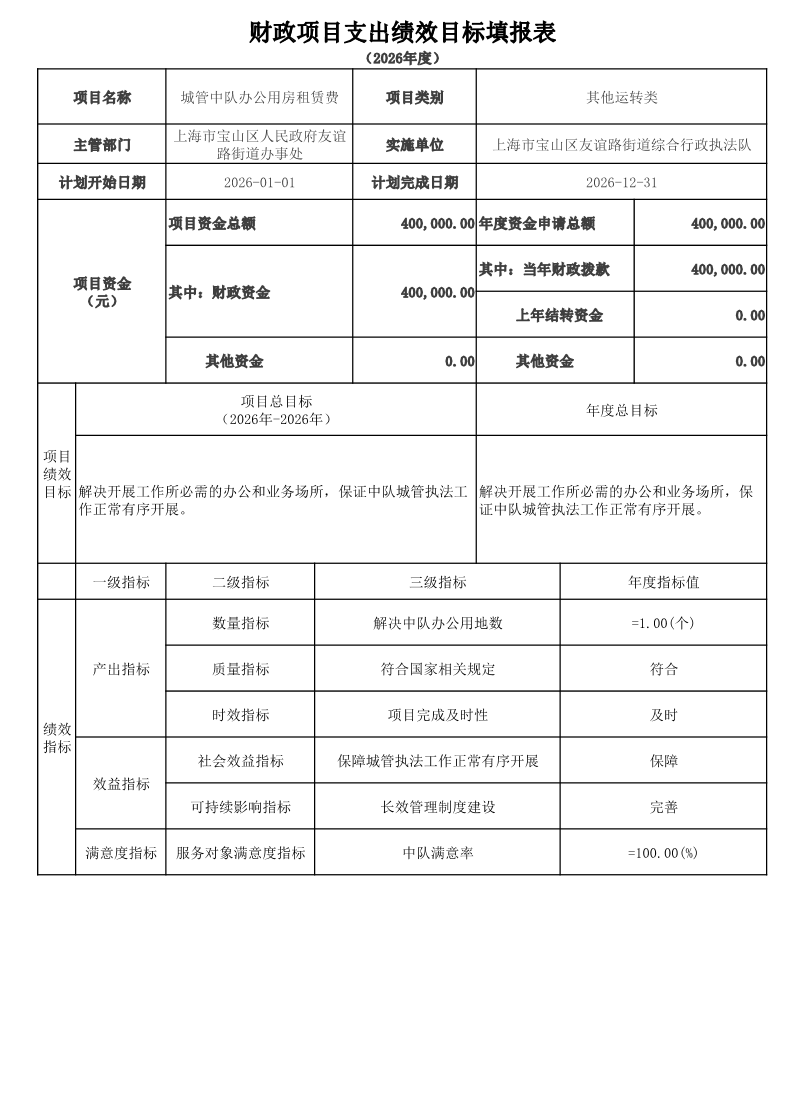 宝山区友谊路街道综合行政执法队2026年项目绩效目标申报表.pdf