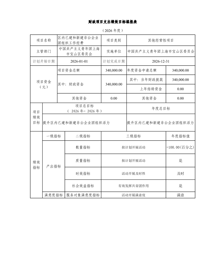 中国共产主义青年团上海市宝山区委员会2026年财政项目支出绩效目标填报表.pdf