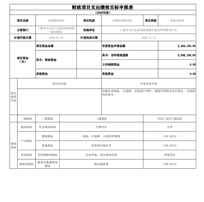 宝山区张庙街道城市建设管理事务中心2025年项目绩效目标填报表.pdf
