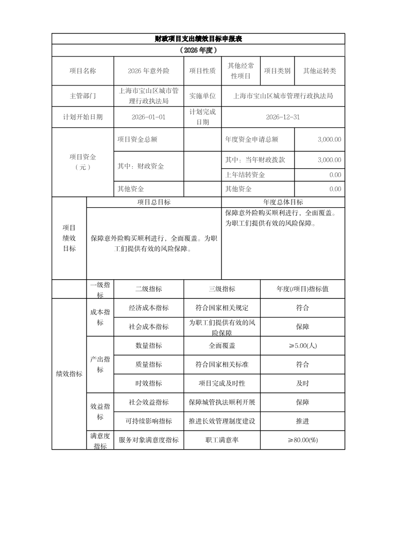 宝山区城市管理行政执法局2026年项目绩效目标申报表.pdf