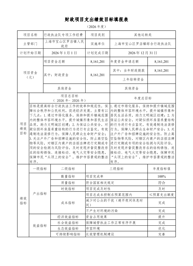 宝山区罗店镇综合行政执法队2026年项目绩效目标申报表.pdf