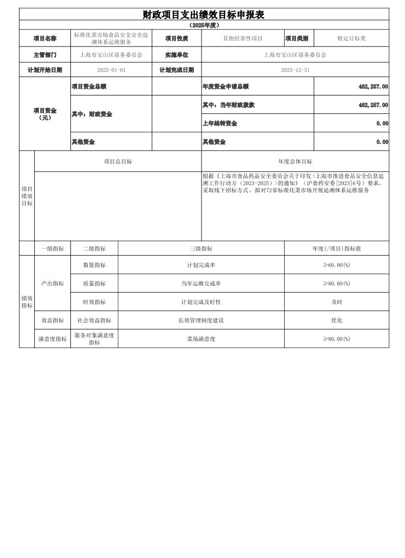 上海市宝山区商务委员会2025年度绩效目标公开.pdf