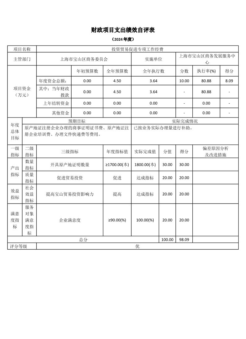 上海市宝山区商务发展服务中心2024年度项目绩效自评表.pdf