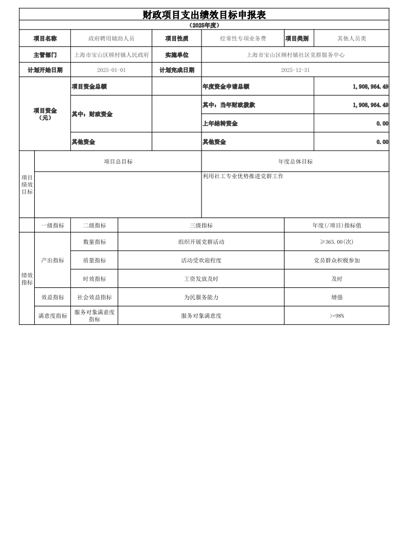 2025年上海市宝山区顾村镇社区党群服务中心项目支出绩效目标申报表.pdf