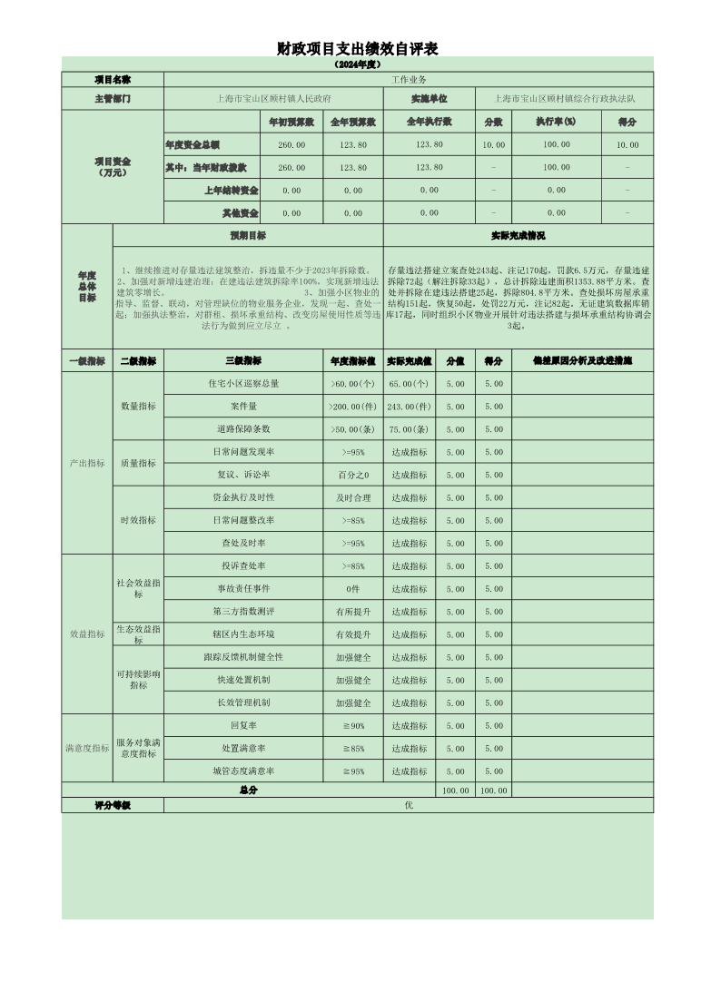顾村镇综合行政执法队绩效自评表.pdf