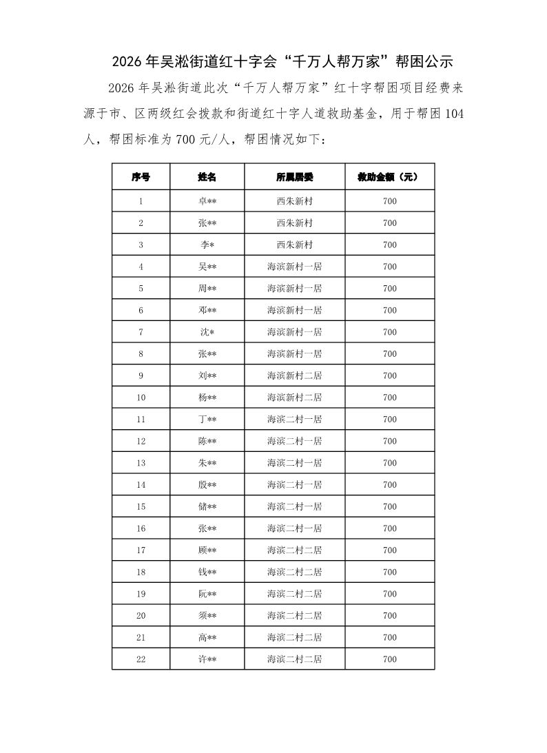 2026年吴淞街道红十字会“千万人帮万家”公示.pdf