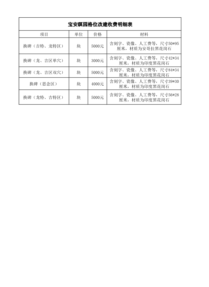 上海宝安瞑园格位改建收费明细表.pdf