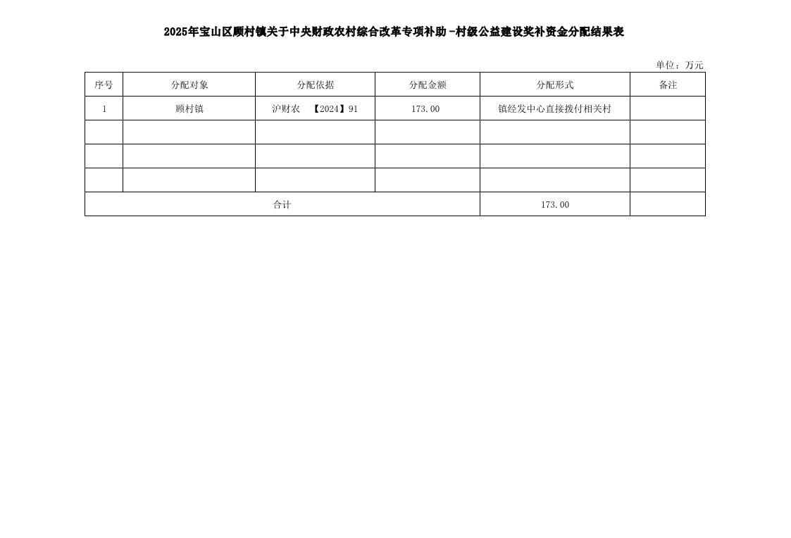 2025年中央财政农村综合改革专项补助-村级公益事业建设奖补资金分配结果表.pdf