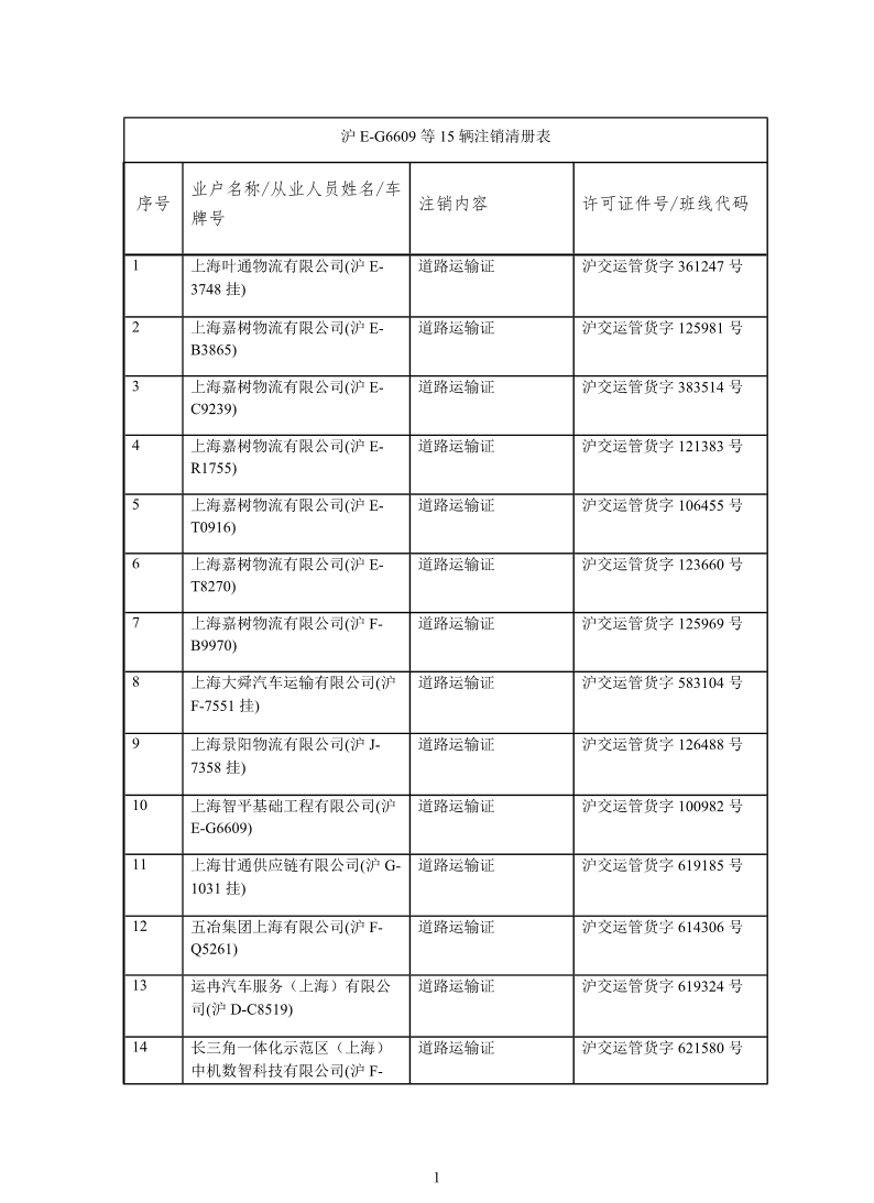 注销决定公告清册表_1779176582653.pdf