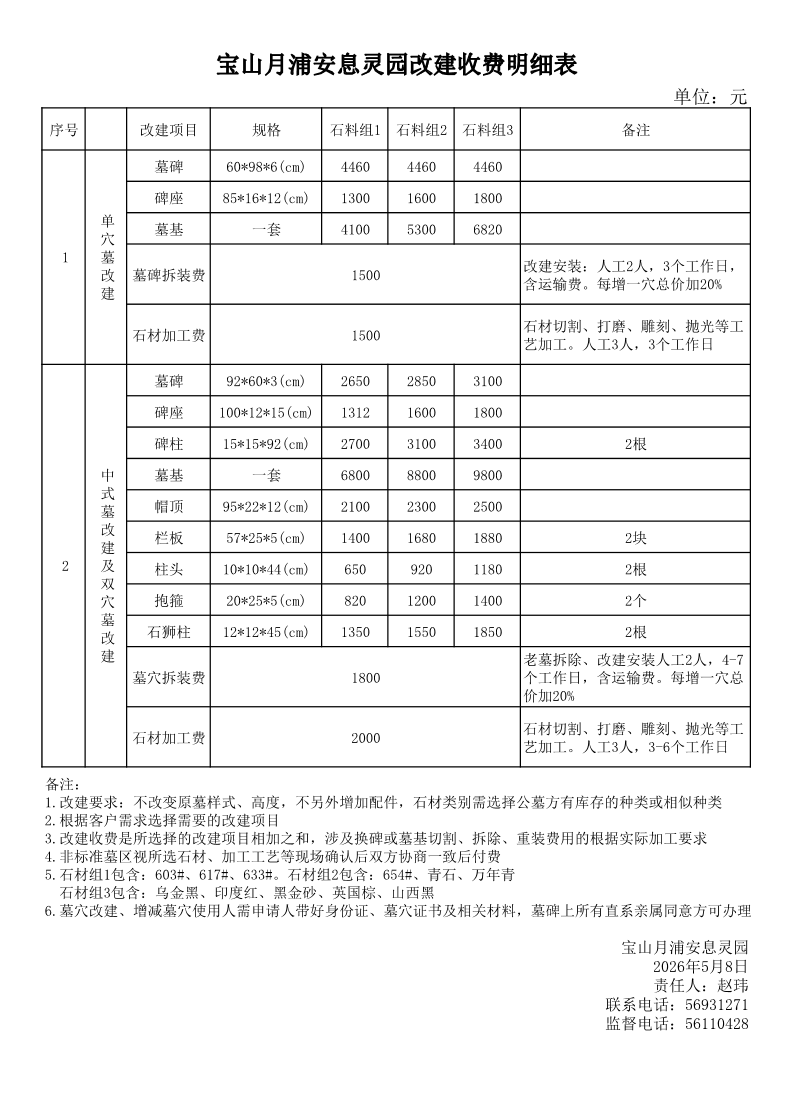 宝山月浦安息灵园老墓改建收费明细表.pdf