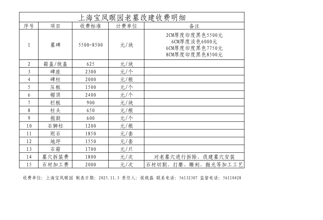 上海宝凤瞑园老墓改建收费明细.pdf