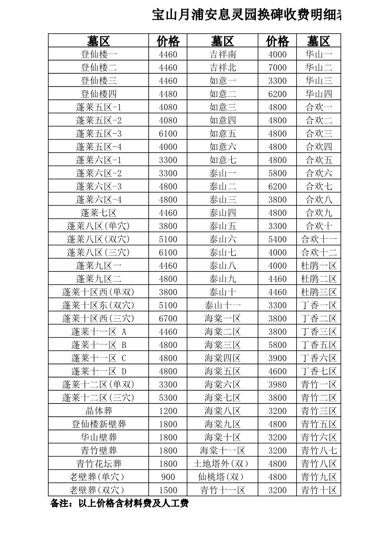 宝山月浦安息灵园老墓改建（换碑）收费明细表.pdf