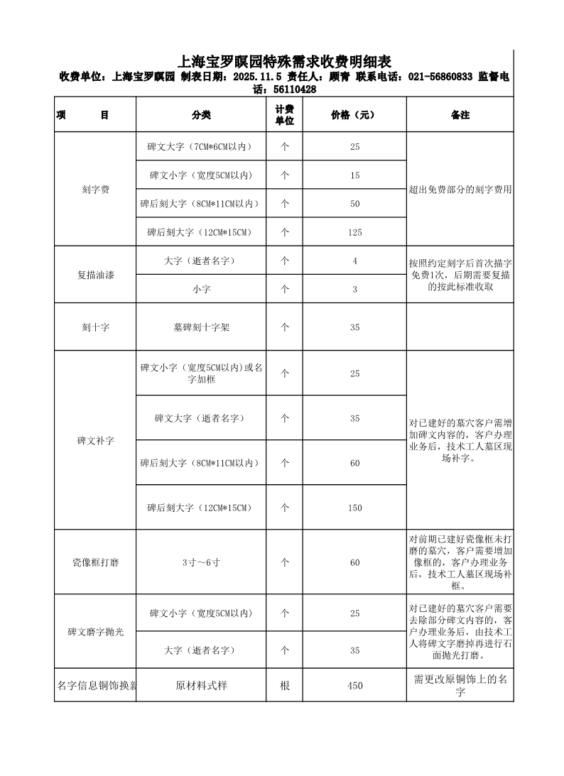 上海宝罗瞑园特殊需求收费明细表(1).pdf
