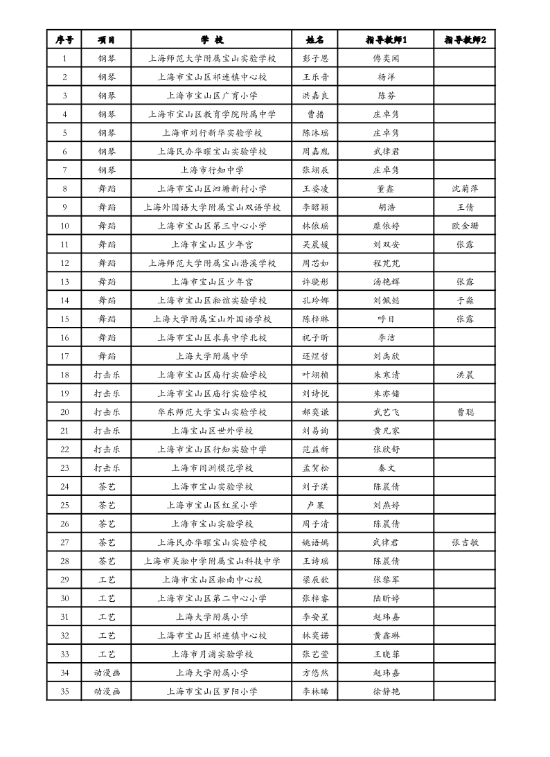 2026上海市学生艺术单项比赛宝山区推荐名单公示.pdf
