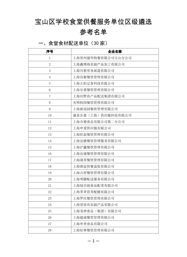 附件关于宝山区学校食堂供餐服务单位区级遴选参考名单的公示.pdf