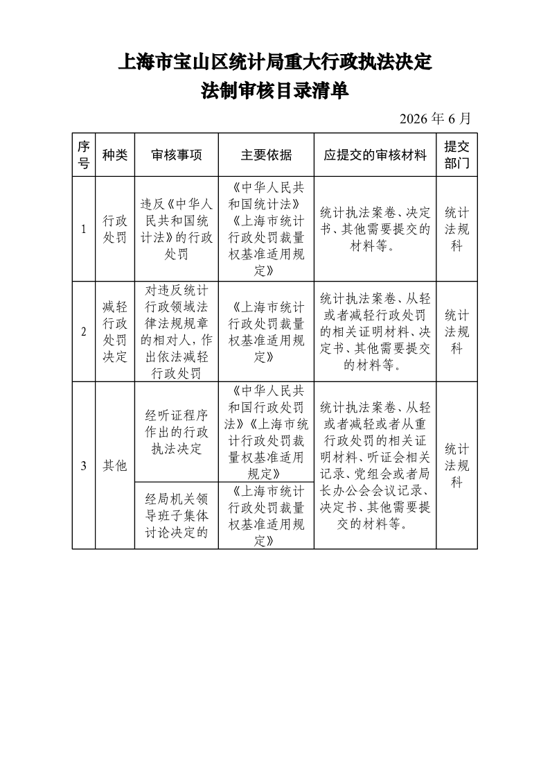上海市宝山区统计局重大行政执法决定法制审核目录清单（2026年06月）.pdf