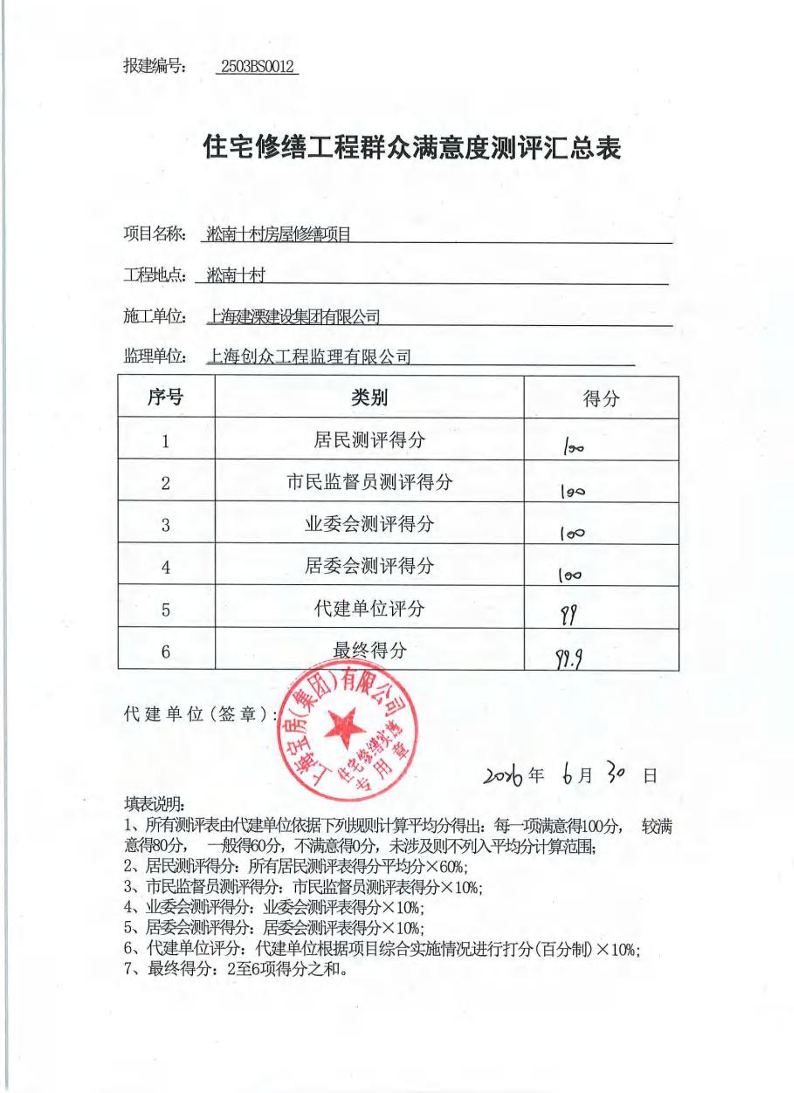 居民满意度汇总—淞南十村.pdf