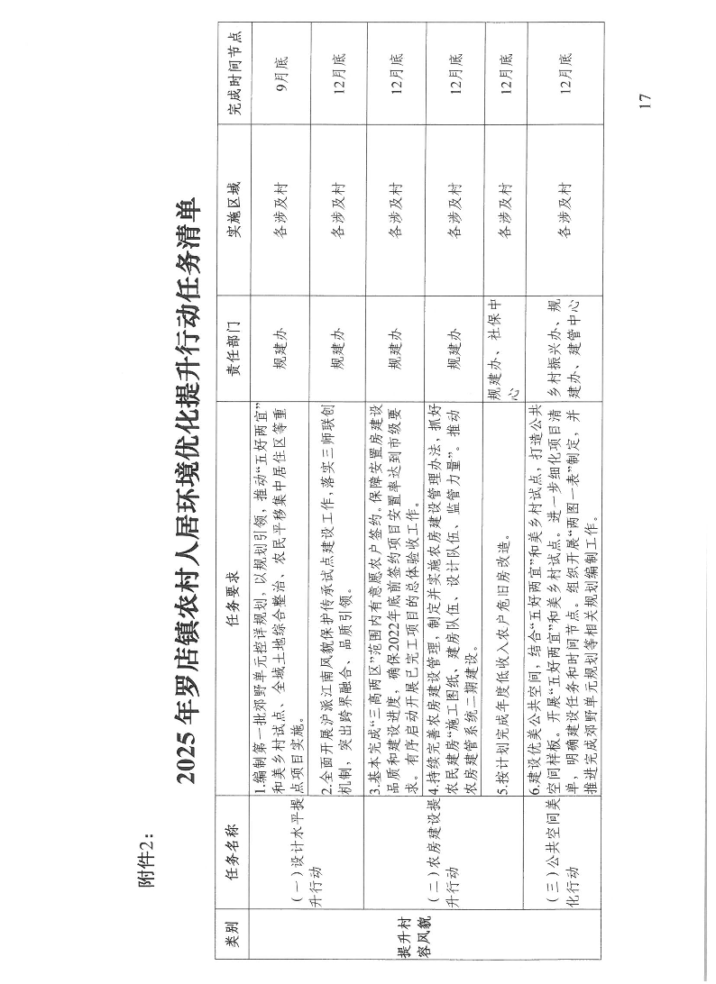 附件2.pdf