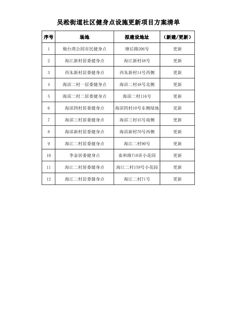 吴淞街道社区健身点设施更新项目方案.pdf