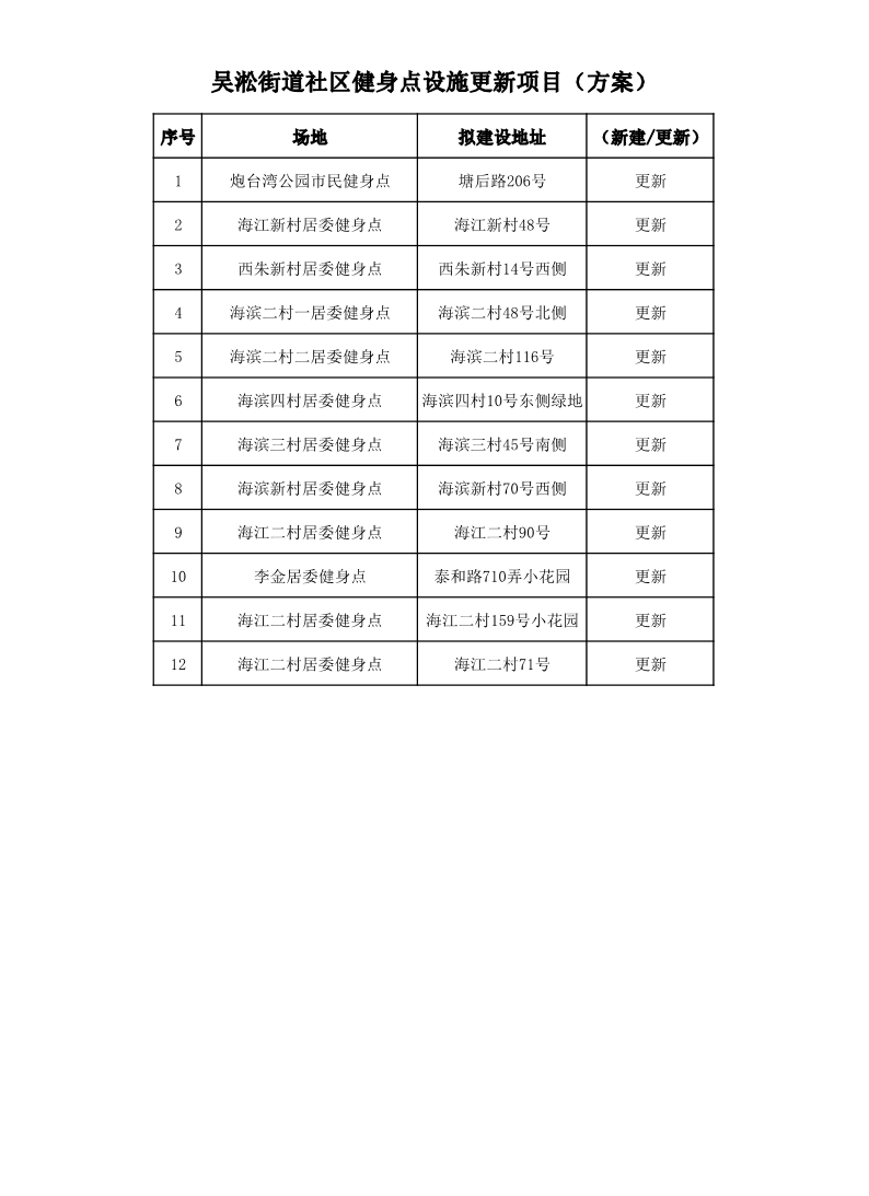 吴淞街道社区健身点设施更新项目（方案）.pdf