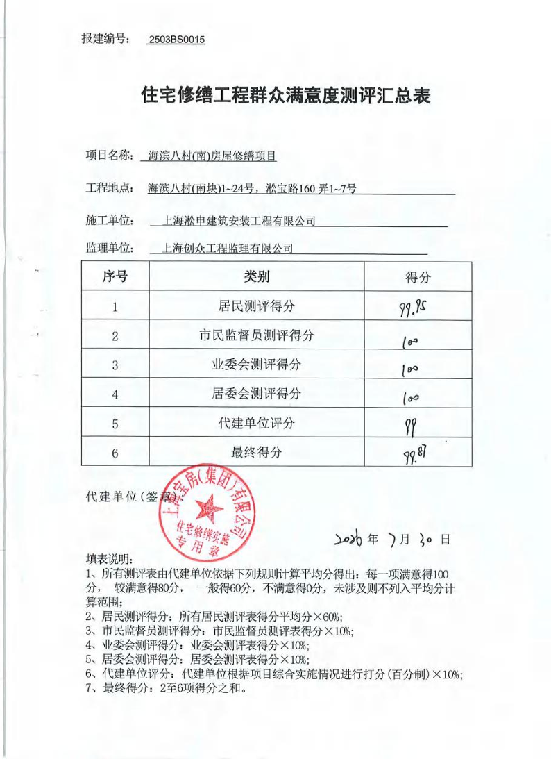 居民满意度汇总—海滨八村.pdf