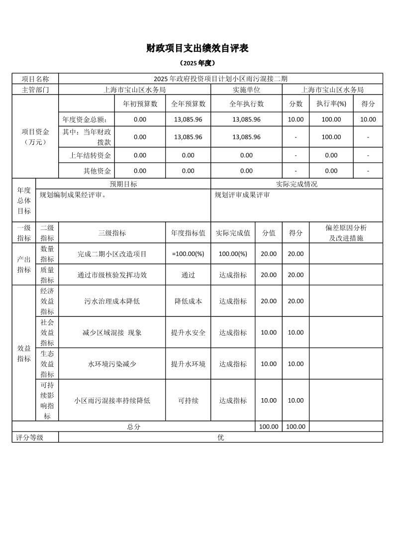 上海市宝山区水务局2025年度项目绩效自评表.pdf